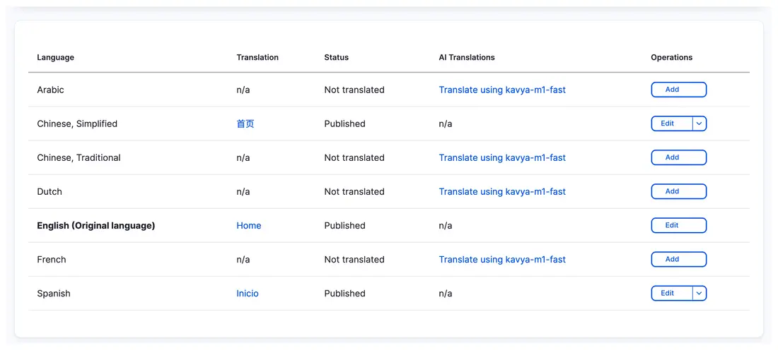 Drupal&rsquo;s translation overview showing published English, Simplified Chinese and Spanish versions, with Add or Edit actions for other languages.