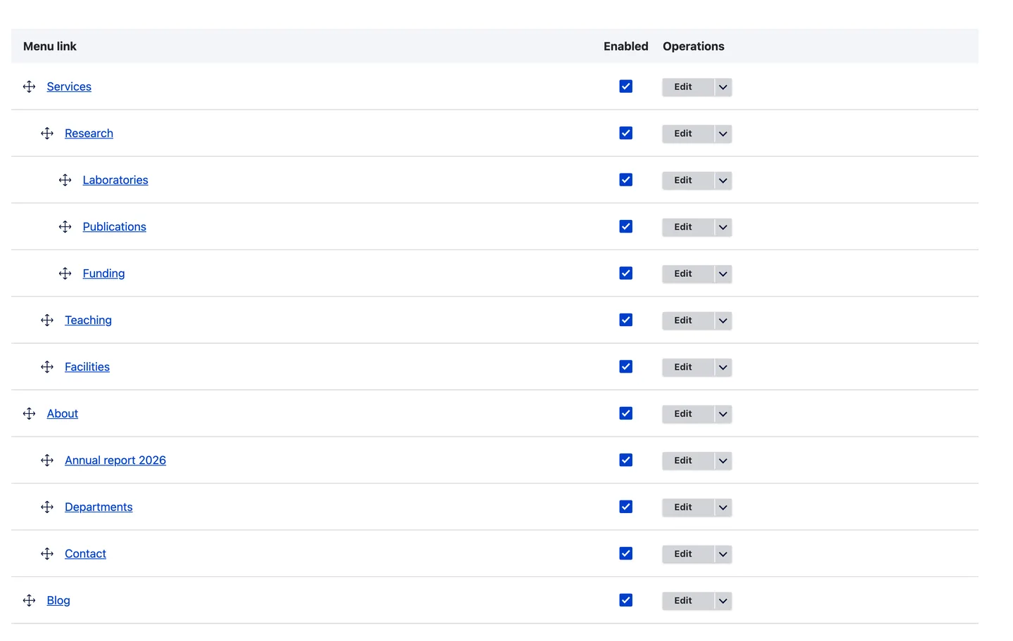 The Main navigation menu admin page: Services with Research, Teaching and Facilities indented under it, Laboratories, Publications and Funding under Research, then About with three children, and Blog