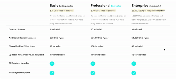 Sooperthemes Pricing Page