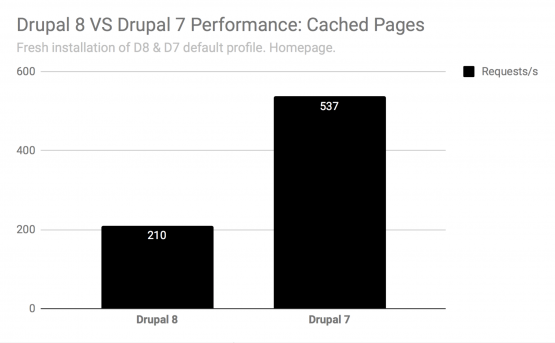 Drupal 8 Contact Module