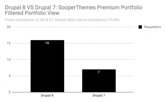 Drupal 8 Contact Module