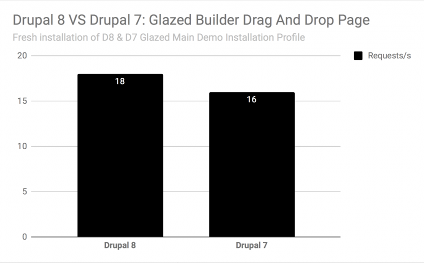 Drupal 8 Contact Module