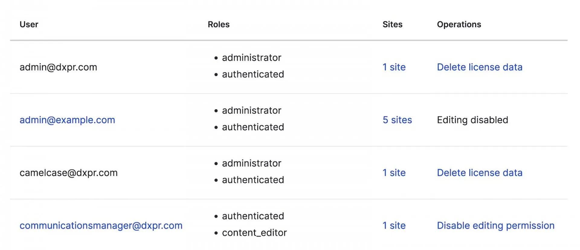 User license operations