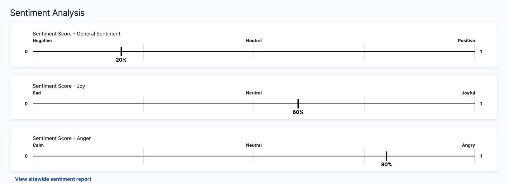Sentiment analysis example of Analyze module