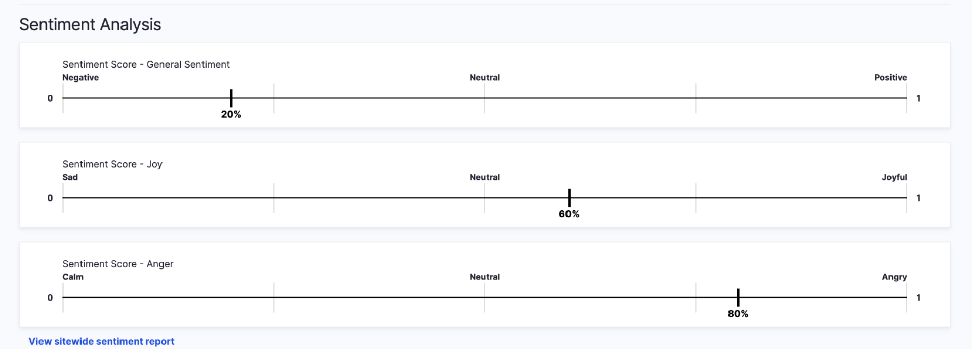 Sentiment analysis example of Analyze module