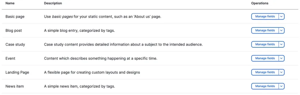 Standard Drupal content types with Manage-fields operations.